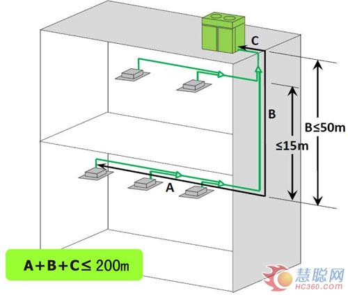 浅析志高新CMV直流变频多联机物流应用案例