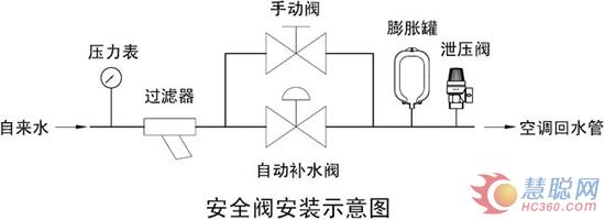 安巢SV312隔膜式安全阀 闭式水系统安全管家