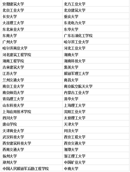 2015年CAR-ASHRAE学生设计竞赛预报名已截止