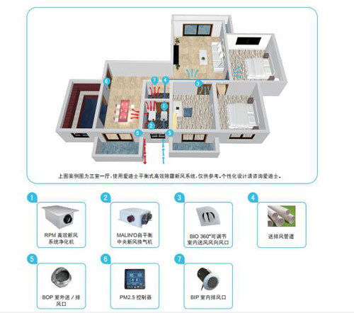 与健康生活接轨 爱迪士平衡式高效除霾新风系统RPM+MALIN’O