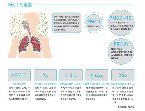 与健康生活接轨 爱迪士平衡式高效除霾新风系统RPM+MALIN’O