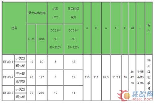 孚因EFMB1-3系列电动执行器 国际品质彰显实力