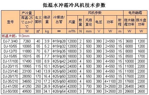 高翔水冲霜冷风机 帮您告别除霜烦恼