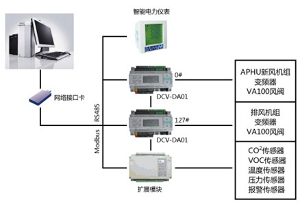 爱迪士商用DCV智控节能通风系统 清新空气轻松打造