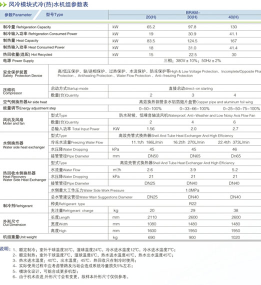 帛尔风冷模块式冷（热）水机组  给您最优质的服务