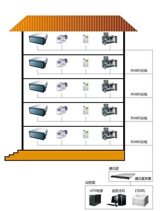 爱迪士商用DCV智控节能通风系统 清新空气轻松打造