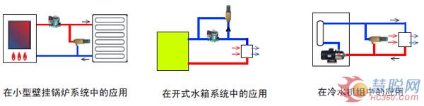 产品导购：安巢ADPV15151A压差旁通阀