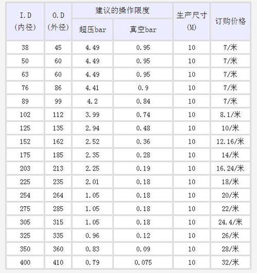 品质为先 革力耐330度环保高温伸缩风管系列