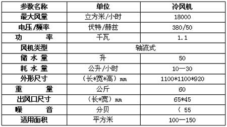 辰威工业冷风机耗能那么低 “我”想去看看