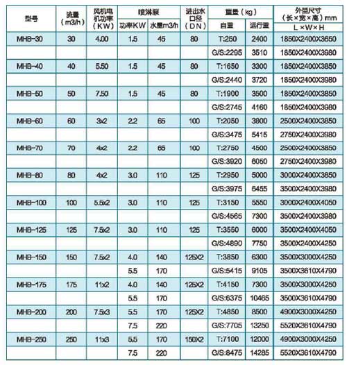 测评：港康明MHB系列方形横流密闭式冷却塔