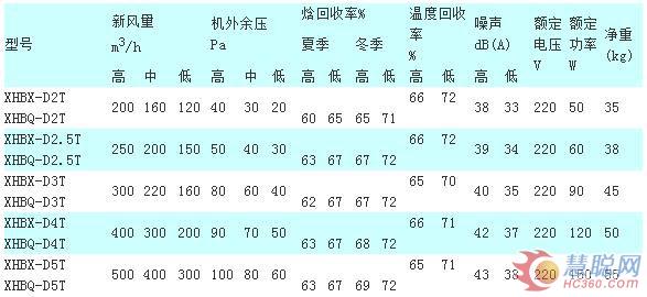 导购：佳仪新风换气机 和PM2.5说再见