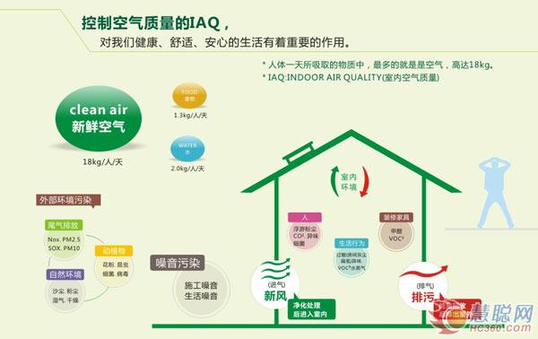 珂利艾尔为你解答：家庭安装新风系统的重要性和必要性