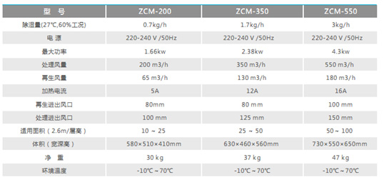 捷瑞ZCM-350转轮除湿机 军工品质值得信赖