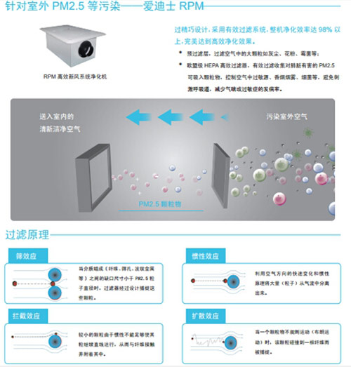 与健康生活接轨 爱迪士平衡式高效除霾新风系统RPM+MALIN’O