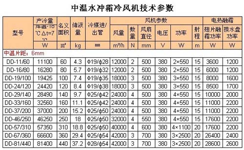 高翔水冲霜冷风机 帮您告别除霜烦恼