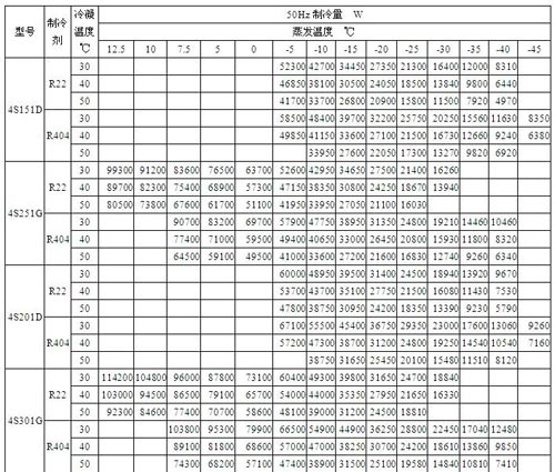 库宝：谷轮制冷压缩机 质量第一 信誉至上