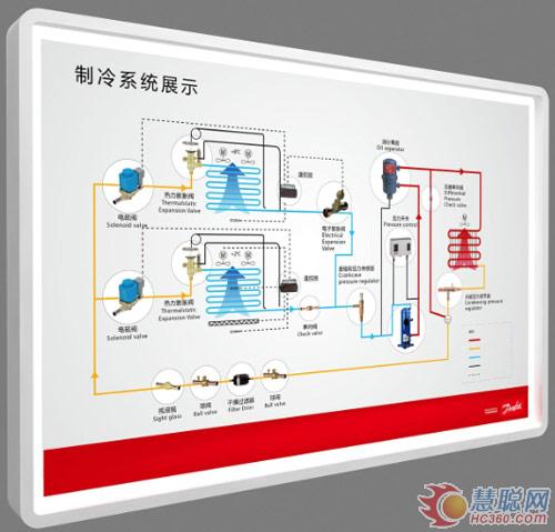 丹佛斯C系列阀件迈进中国市场新篇章