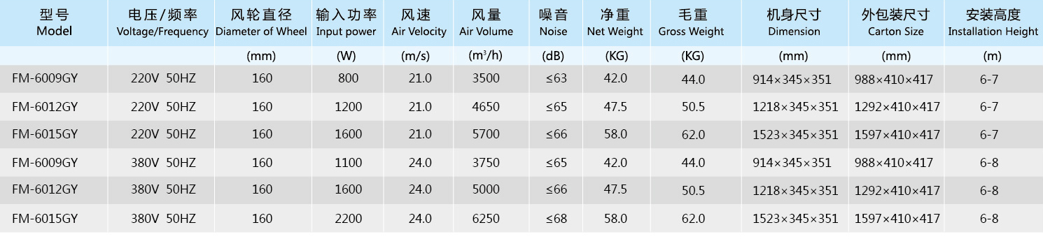 防火风压效果好 南洋有为贯流式风幕机介绍