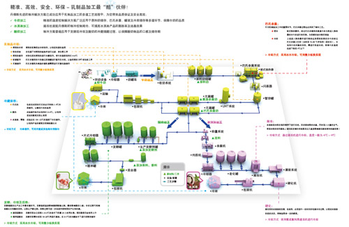 丹佛斯：乳制品加工最“酷”伙伴——深入伊利总部为制冷工程部带来全方位技术培训