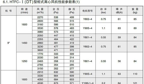 上虞风机：不断完善产品系列 升级产品质量