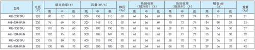 测评：普瑞泰静电除尘直流变频全热交换器