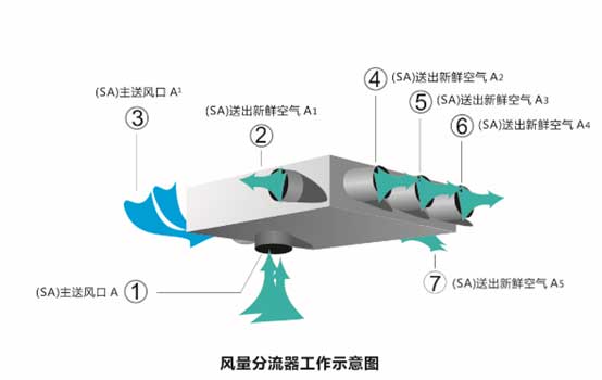 测评：意菲尼新风系统60系列 净化效率97%