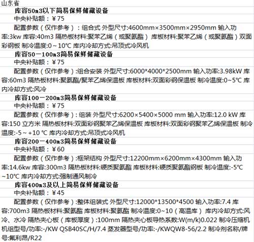 高温补贴来了 冷库补贴还会远么