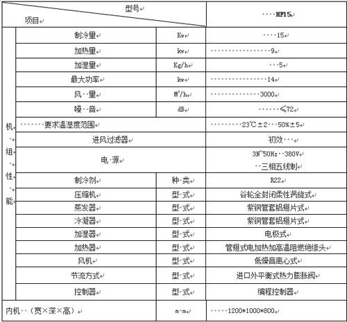 可林艾尔除湿机成功签约苏州华测检测