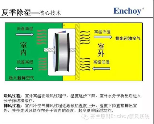 Enchoy与哈工大建筑设计研究院技术交流会圆满成功