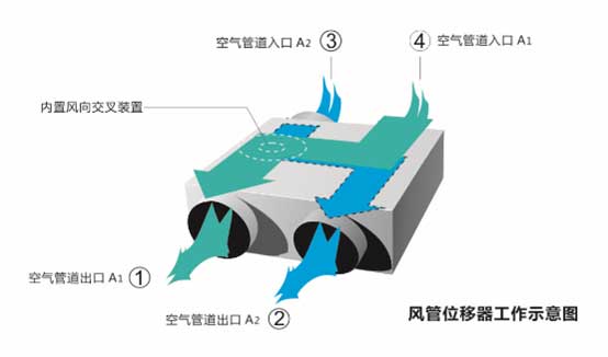 测评：意菲尼新风系统60系列 净化效率97%