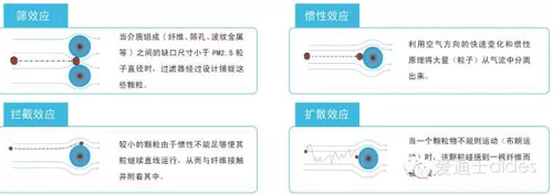 爱迪士RPM高效新风系统净化机：高效除霾 有效通风