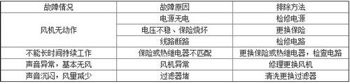 爱国环境新风换气机 保持一室洁净