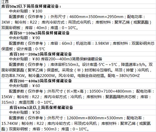 高温补贴来了 冷库补贴还会远么