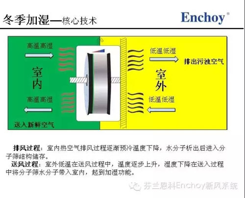 Enchoy与哈工大建筑设计研究院技术交流会圆满成功