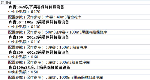 高温补贴来了 冷库补贴还会远么