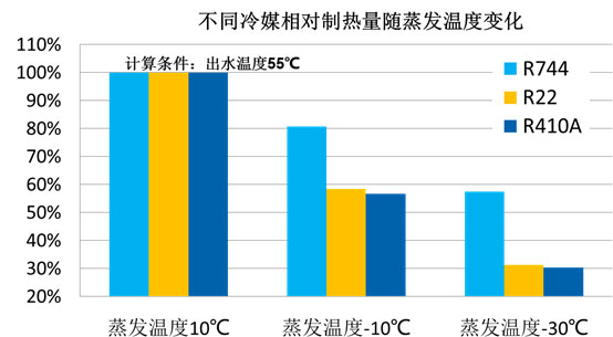 GMCC推出清洁高效采暖解决方案