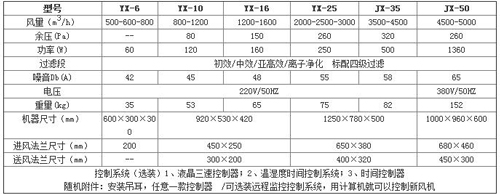 爱国环境新风换气机 保持一室洁净