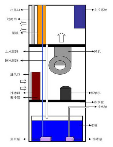 测评：可林艾尔除湿加湿一体机 一机两用全面兼顾