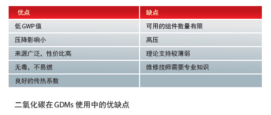 丹佛斯解决方案：让您的冷藏展示柜性能最优化