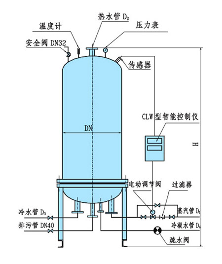 导购：潺林浮动盘管换热器 传热系数高