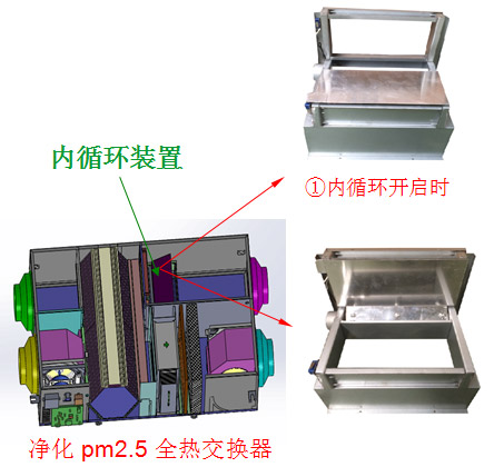 测评：普瑞泰静电除尘直流变频全热交换器