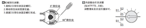 导购：通泰T02/04智能电子式执行机构