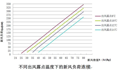 丹佛斯精密控温方案完美应对某卫星发射中心温湿度控制的挑战