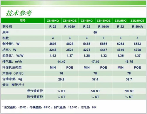 重磅出击为低温而生 -30℃艾默生谷轮涡旋压缩机