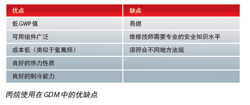 丹佛斯解决方案：让您的冷藏展示柜性能最优化