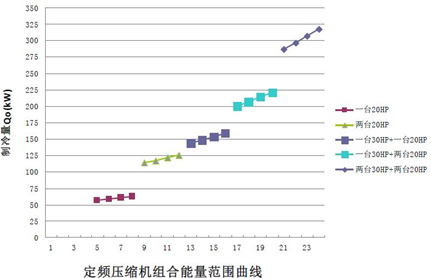 丹佛斯精密控温方案完美应对某卫星发射中心温湿度控制的挑战