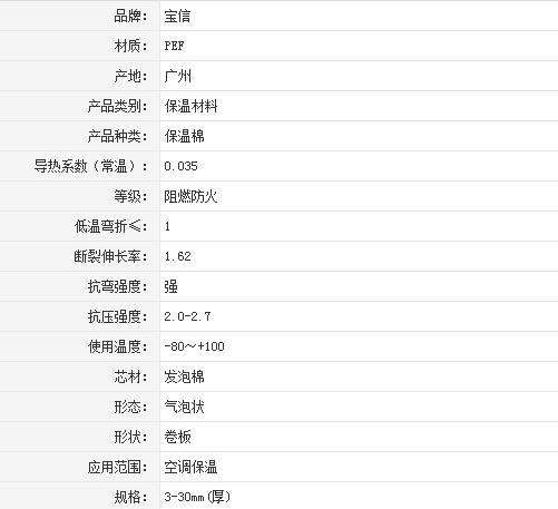 导购：广州宝信空调保温棉 用品质创造辉煌