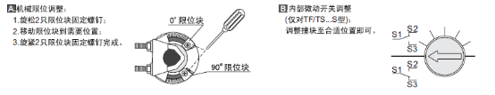 导购：通泰TF06/10开关信号控制电动执行器