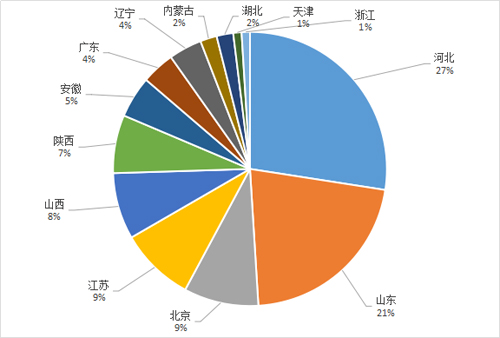 迎难而上 慧聪暖通行业在线交易模式探索中