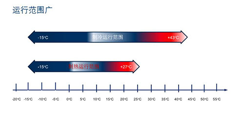 评测：博世多联机家用中央空调 享受智能舒适生活